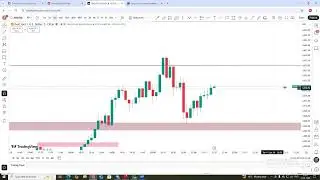Live Market Analysis / Learning with Practical - B2W Academy, #XAUUSD #CRYPTO