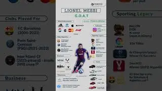 Lionel Messi Net Worth | Income, Endorsements & Wealth Strategy Explained #taxinno #messi #football