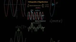 ➡️ Visualizing Orthogonality of Eigen Functions ➡️ Follow#shorts#shortsfeed#math#learn#education