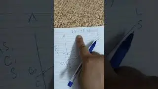 break even points part6