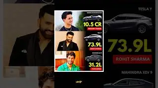 Cricketers & Their Cars: Sharma's & Varma's Luxury Rides!
