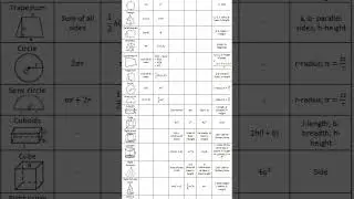#Follow for more...#geometryformulas #mathematics