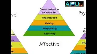 Educational Technology (834) | Program 07 | Planning and Producing of Instructional Material | AIOU