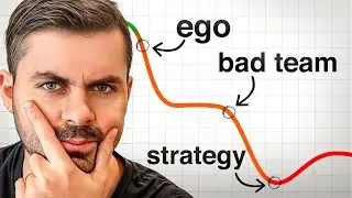 Why AI and Software Development Projects Fail