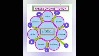 VALUES OF CONSTITUTION#FEATUREZ OF INDIAN CONSTITUTION