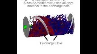 Sides Spread-all Spreader Auger