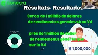 R&eacute;sultats de Conecta Business Club en 2025. Felicitations &agrave; tous!