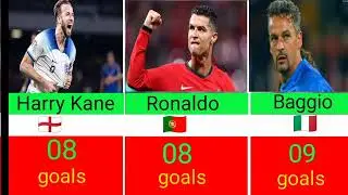 FIFA World Cup All Time Top Goal Scorers | Most Goals in World Cup History