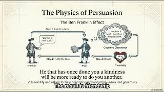 Benjamin Franklin: The First American Who Invented the Future