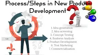 #Process/Steps in #NewProductDevelopment #IDEAGENERATION#SCREENING #CONCEPTTESTING ETC| Tamil