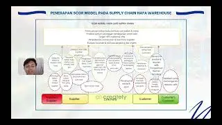 Kelompok 3 - Analisis Pengaruh Penerapan SCOR Model pada Supply Chain di Hafa Warehouse