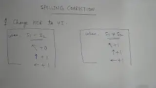 Spelling Correction in IRS | Most asked question | Information Retrieval System | Pratul Kumar