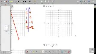 Graphing Lines (x-y table)