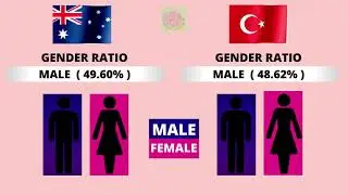 Australia vs Turkey Country Comparison 2021 | Turkey vs Australia Military power Comparison 2021