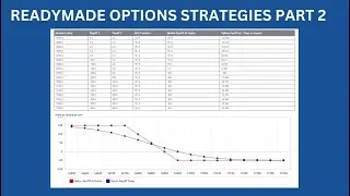 Readymade Option Strategies Part 2 - TradersCockpit