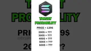 Solana Target Probability for the Bull run 2025 #shorts #solana