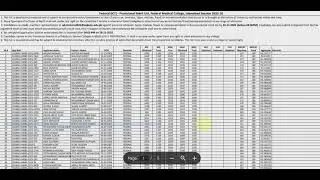Expected closing merit of Federal Medical College, Islamabad within ICT quota