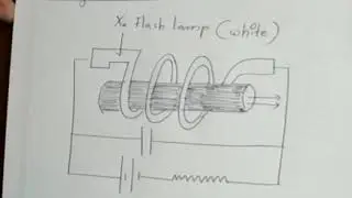 Ruby Laser