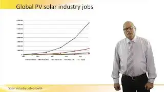 Solar Industry Job Growth