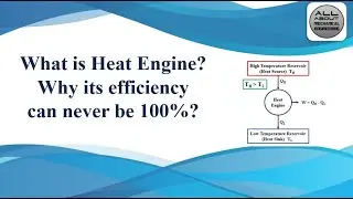 Heat Engine and Its Efficiency #thermodynamics #heatengine #efficientengine #basicthermodynamics