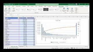 Pareto Chart: Expose the Vital Few Contributors in Your Data Visualization