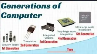 Generations of computer | computer generation 1st to 5th | computer classes | wecrackexam