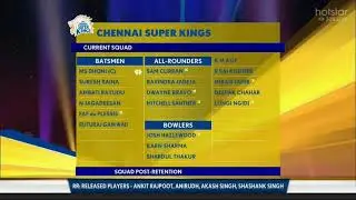 #IPLAuction2021 : CSK List of Players Released & Retained :#IPL2021 #CSK #ChennaiSuperKings