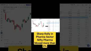Sharp Rally in Nifty Pharma Stocks All Pharma Stocks moved more than 2%.  #niftytrading #niftybank
