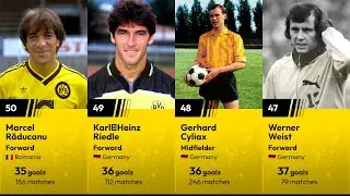 Top 50 All-Time Goal Scorers for Borussia Dortmund | BVB Legends