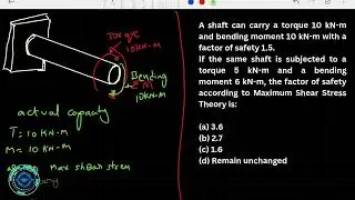 Factor of Safety in Shaft Under Combined Loading | Maximum Shear Stress Theory | GATE / AE JE 