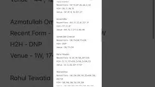 GT vs PBKS #dream11 #ipl #predictions #stats #ipl2024 #gill #fantasy #cricket #trending