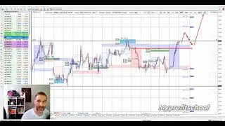НЕФТЬ, ЗОЛОТО торговые планы 19.02.26