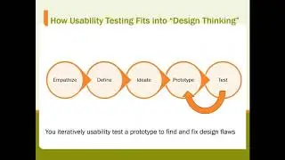 Foundations of Usability Testing for IT Professionals
