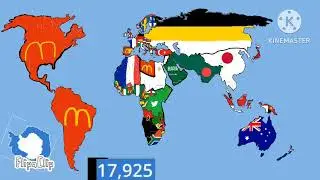 Future of World (2026-30000)