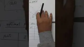 التمثيل البياني  - Graphical solution