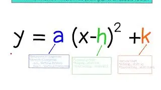Graphing Quadratics in Vertex Form Notes