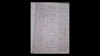 CAPACITORS SHORT NOTES/ CLASS 12/ (JEE)