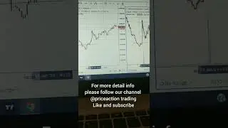 #analysis#niftyexpiry#niftyanalysis#priceactionpatterns#tradinginmarathi