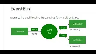 How to use EventBus in Android - Android Studio