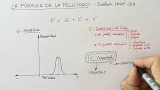 Cosas de Coaching   La F&oacute;rmula de la Felicidad