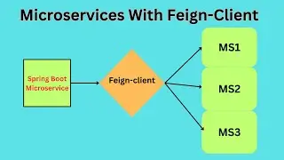 Spring Boot Microservice Tutorial | How to create Microservice with Feign-Client