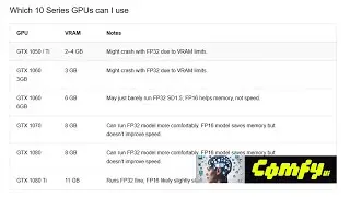 Using ComfyUI with a 10 Series Nvidia GPU