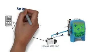 Erkl&auml;rvideo Dryden Aqua Daisy Englisch