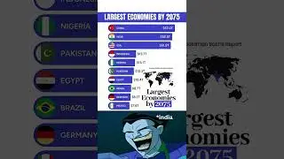 Top 10 Largest Economies by 2075 🌍📈