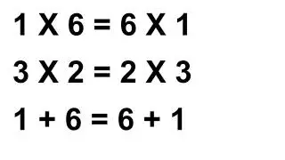 Commutative Property of Mathematics for addition and subtraction