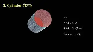 Surface Area of 3D Shapes | Cube, Cuboid, Sphere, Cylinder, Cone | Maths Made Easy