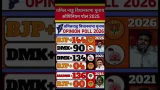 👉Tamil Nadu Elections 2026: First Opinion Survey | DMK vs AIADMK vs BJP | Who isahead? #tami​​...