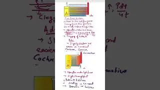 Fire-Tube vs. Water-Tube Boilers &ndash; Which One is Better? 🔥💨#youtubeshorts #thermodynamics