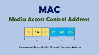 Find MAC address with Command Prompt on Windows 10 | Agamirbarta