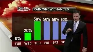 Brett Collar's Forecast - 12-17-18